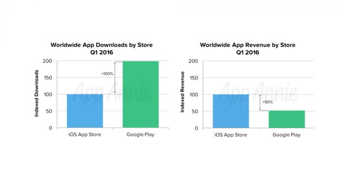 appannie q1 2016 (1)