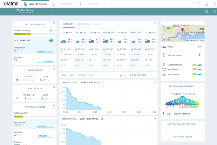 Netatmo Dashboard