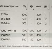 devolo dLAN 550 Starter Kit   Review