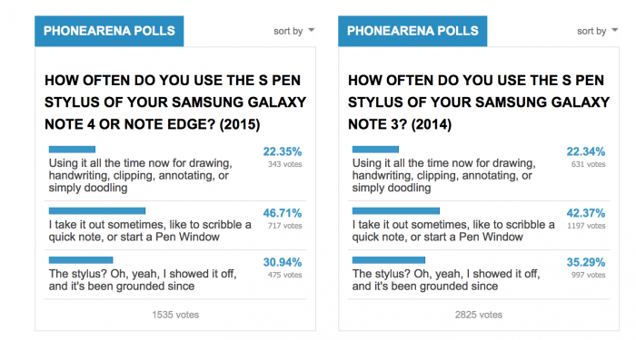 galaxy note s pen users