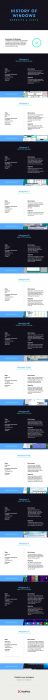 WindowsInfo