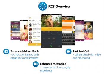rcs overview