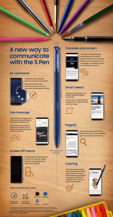 Galaxy Note8 S Pen infographic