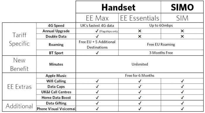 EE Explained