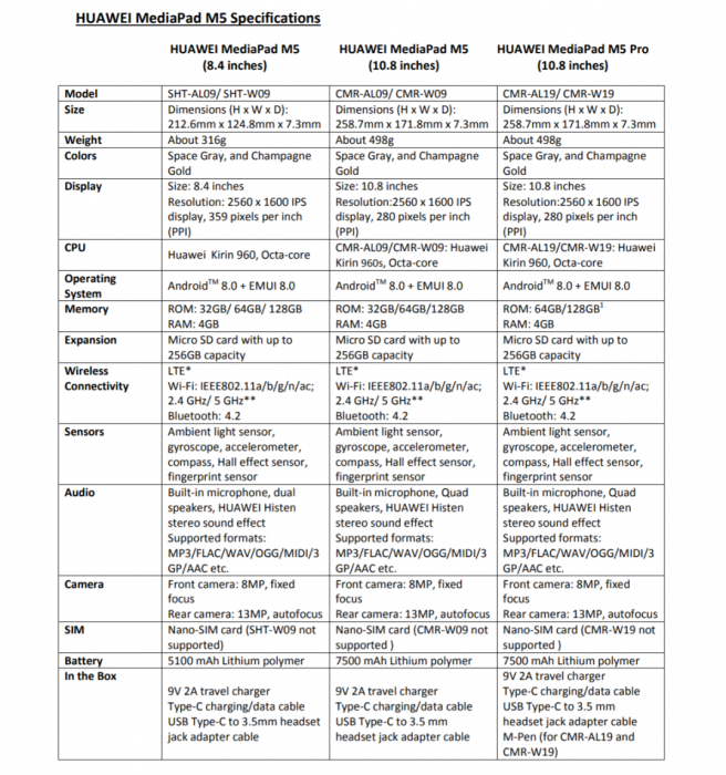 MediaPad Specs