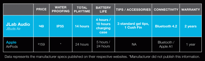 JBuds Air Comparison Chart