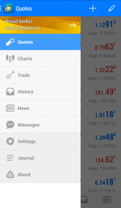 MetaTrader 4 empowers Android users with mobile trading