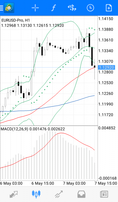 MetaTrader 4 empowers Android users with mobile trading