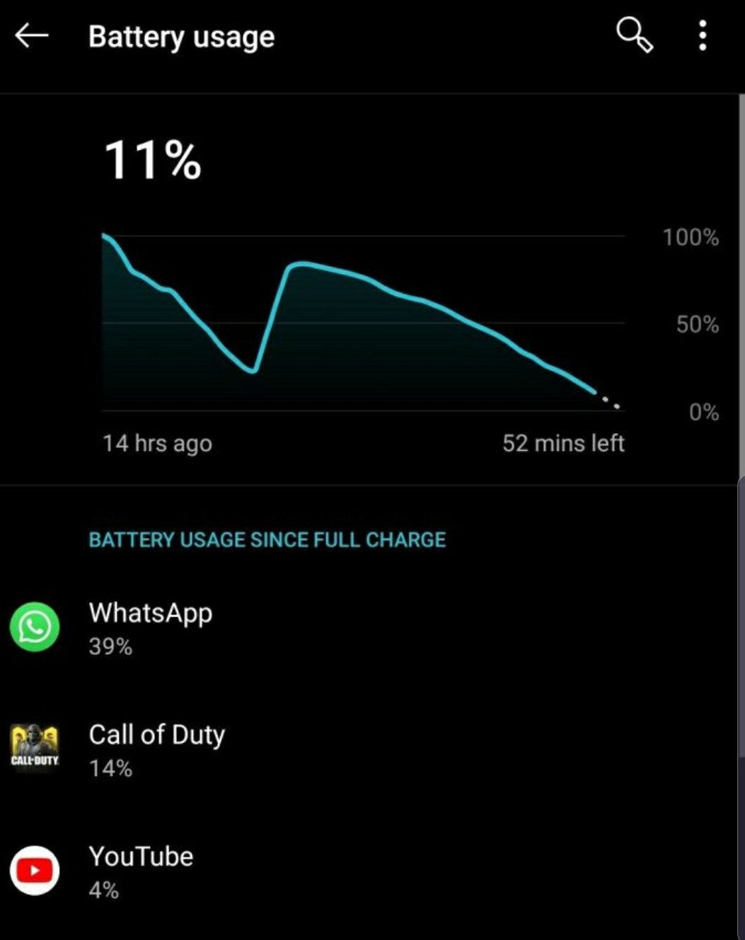 Excessive battery drain on your OnePlus   WhatsApp might be the culprit.