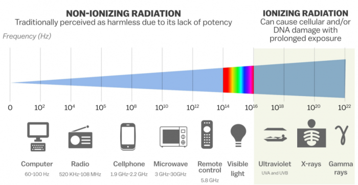 Wait, what? 5G caused the coronavirus?