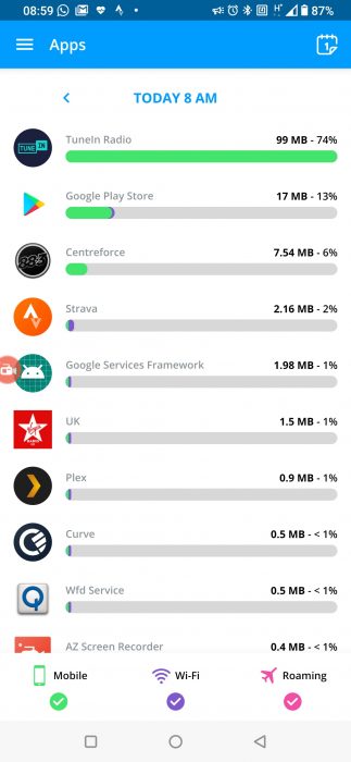 How much data does your radio app really consume?