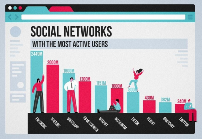 What makes TikTok such a big social media phenomenon?