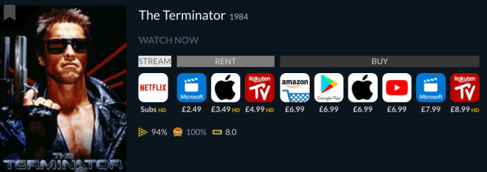 Is a film age appropriate? Streaming services cant agree.