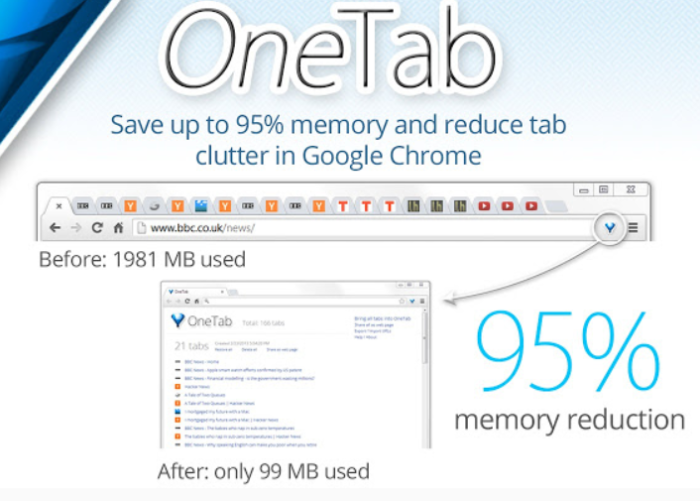 Why is Google Chrome taking so much memory?