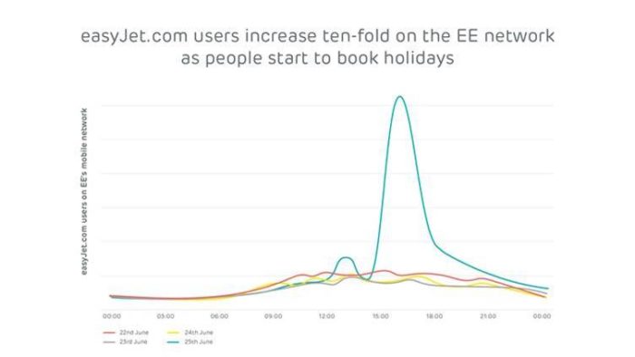 App and behaviour changing across smartphones during lockdown