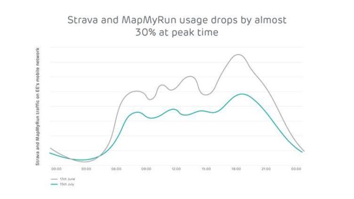 App and behaviour changing across smartphones during lockdown