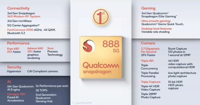 Qualcomm Snapdragon 888 5G CPU   First smartphones announced