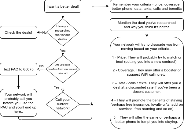 Switching and choosing   UK mobile networks explained.