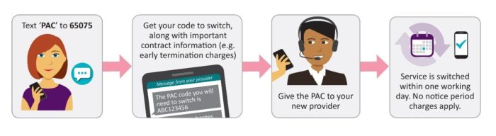 Switching and choosing   UK mobile networks explained.