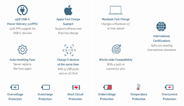 Charwego The Last Charger Youll Need ... possibly