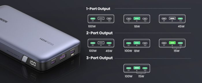 Die 145-W-Powerbank von UGREEN bietet schnelles Aufladen und eine enorme Kapazität von 25.000 mAh für den Einsatz unterwegs