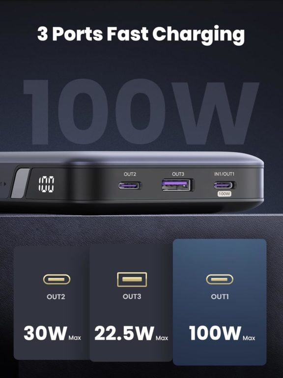 UGREEN launches the Nexode 100W 20000mAh, a 3 Port USB C, 65W Rapid Recharge Portable Charger