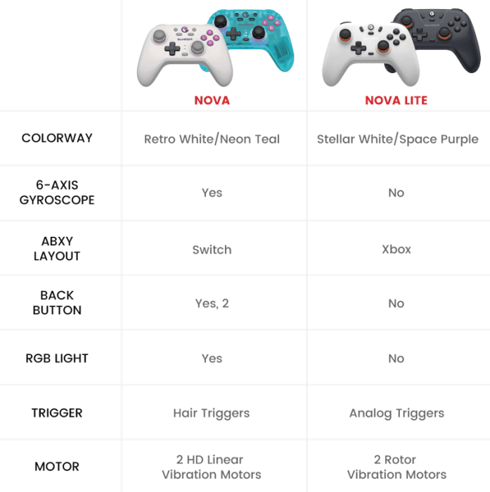 GameSir unveils budget friendly controllers: Nova and Nova Lite