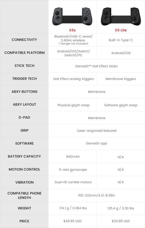 GameSir Unveils X5s Wireless Mobile Game Controller with Tri Mode Connectivity