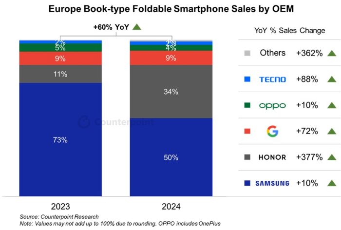 Save the Date and some interesting research into folding phones
