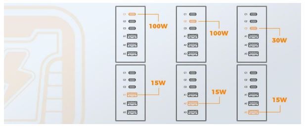TESSAN Unveils the 100W Desktop Power Strip – The Ultimate 9 in 1 GaN Powerhouse for a Clutter Free Workspace